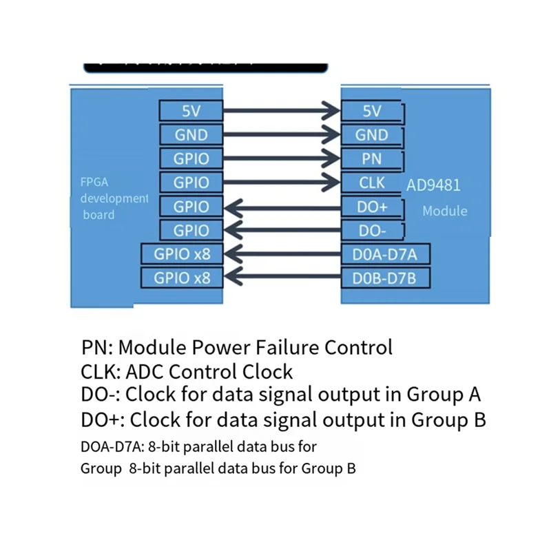 AD9481 High-Speed 8-Bit ADC Module 250MSPS Sampling Rate Data Acquisition Analog-To-Digital Converter In Parallel Interface