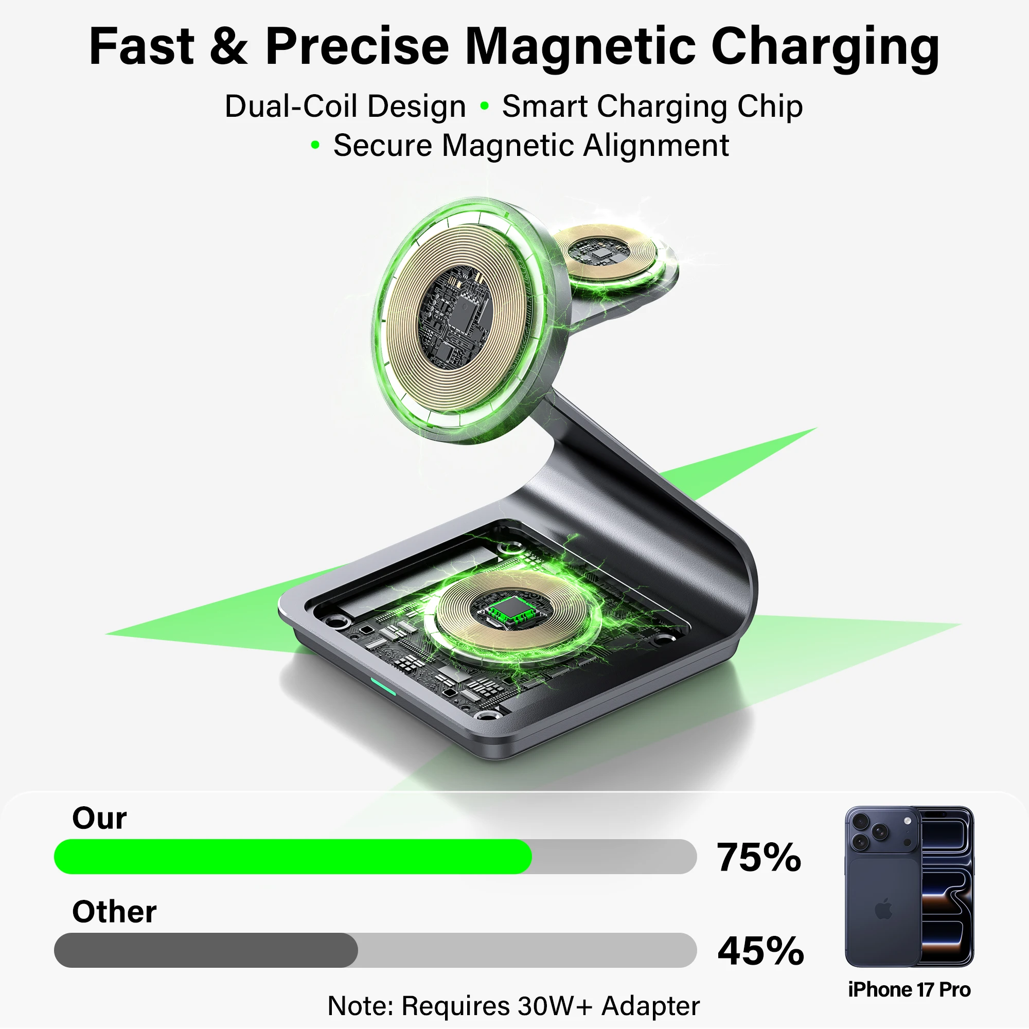 Bonola 3-in-1 Magnetische Kabellose Ladestation für iPhone 17/17 Pro Max/16/15 15W Kabelloses Laden für Apple Watch AirPods Pro – Detail 5