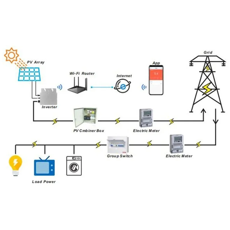 ABLL-Grid Tie Solar Inverter 400W Intelligent Microinverter 22-50VDC MPPT IP65 Wifi Pure Sine Wave Converter For 110V 220V Durab