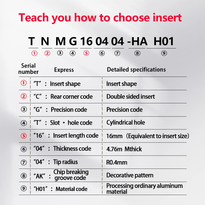TNMG160402 TNMG160404 TNMG160408-HA H01 inserto de carburo para piezas de aluminio MTJNR/L cortador CNC herramienta de torneado externo corte de torno