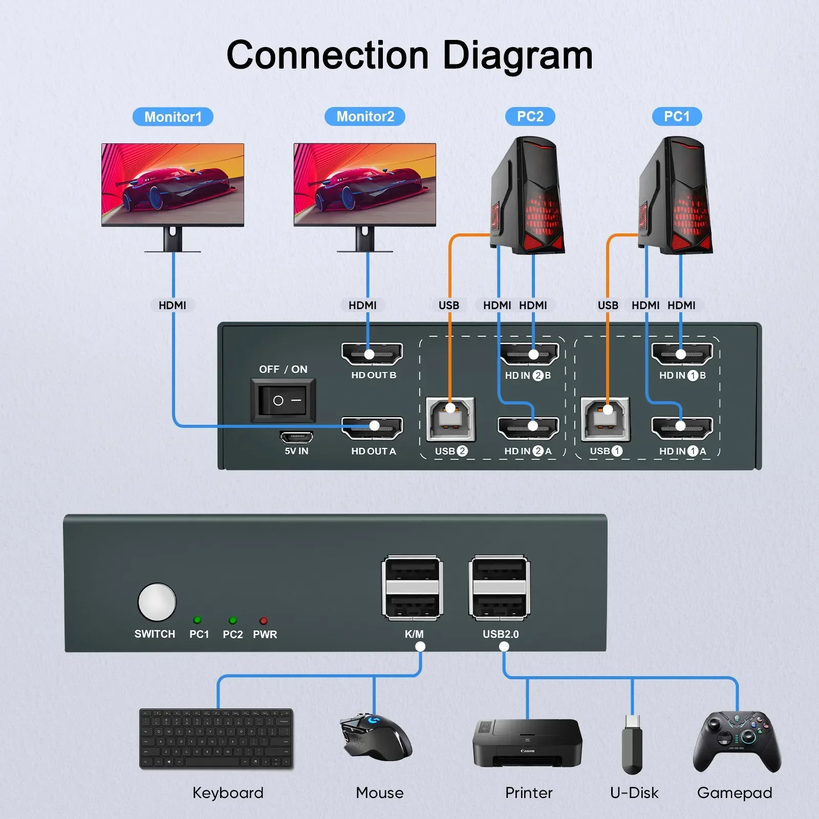 พอร์ต2/4/8/16 KVM Switch HDMI USB 4K HD เอาต์พุต1/2 2/4/8/16คอมพิวเตอร์จอภาพ DVI ใช้ได้กับ Xiaomi Mi BOX PS3/4 TV