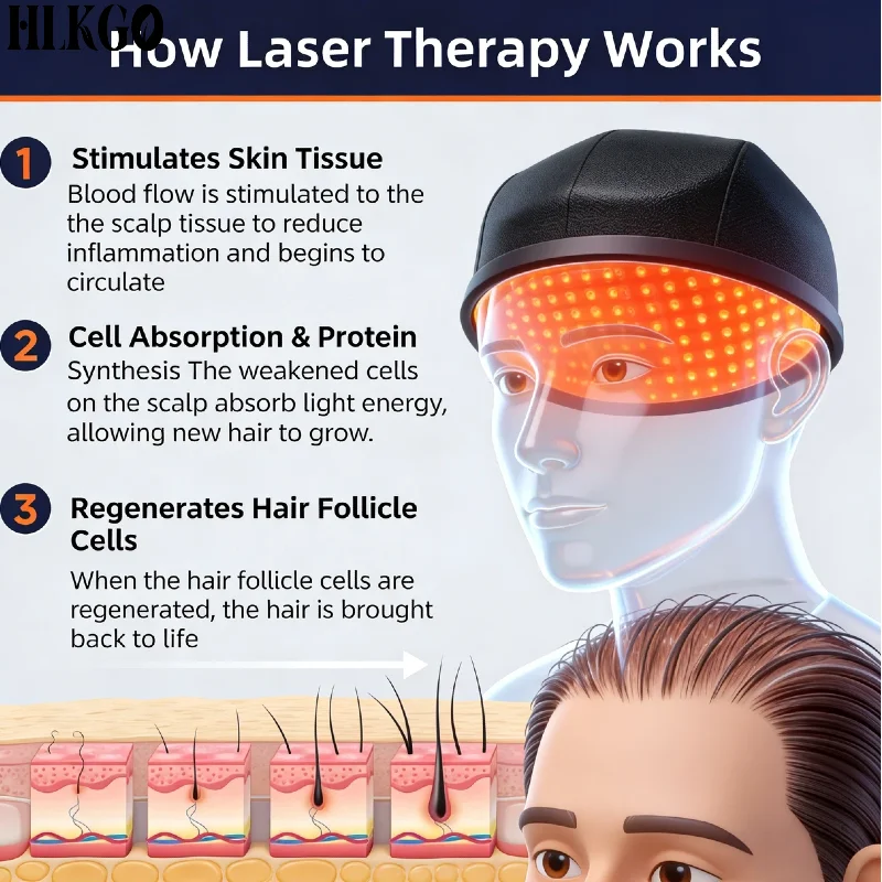 

650nm LLLT Hair Growth Laser Cap Professional, Red Light Therapy Device for Scalp Treatments Hair Loss Prevention