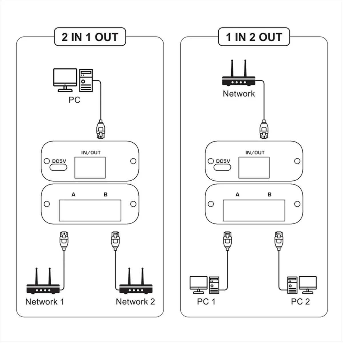 Y60A NEW-Gigabit Network Switch RJ45 Network Port 2 in 1 Out Network Cable Sharer Plug-Free Network Splitter Ethernet Adapter