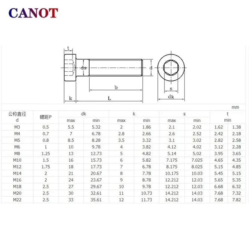 3-50pcs M2M2.5M3M4M5M6M8M10 304 A2-70 stainless steel DIN7984 Hex Hexagon Socket Thin Low Short Profile Head Allen Cap Screw