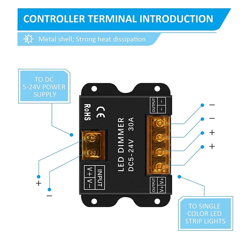 Kontrol redup Panel sentuh nirkabel RF terpasang di dinding untuk DC5-24V 30A pencahayaan Strip LED satu warna