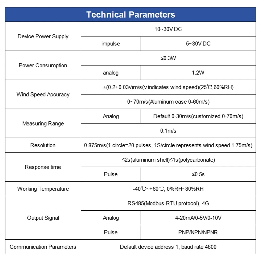 Wind Speed Meter Sensor 0-60m/s High-Precision Wind Aemometer Transmitter RS485 Pulse Detector 0-5V 0-10V 4-20MA Weather Station