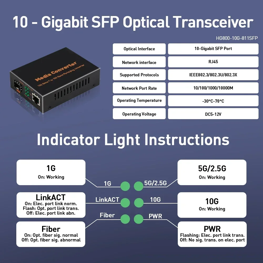 ZoeRax 10 Гбит/с SFP + оптоволоконный медиаконвертер RJ45 в SFP + 1,25G/2,5G/5G/10G Ethernet-конвертер приемопередатчик