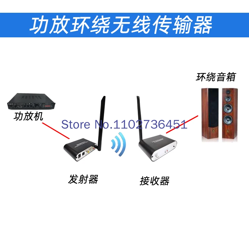 Surround to Wireless Home Theater 5.1 Amplifier Speaker Sound Audio Connection Transmission Receiver Transceiver