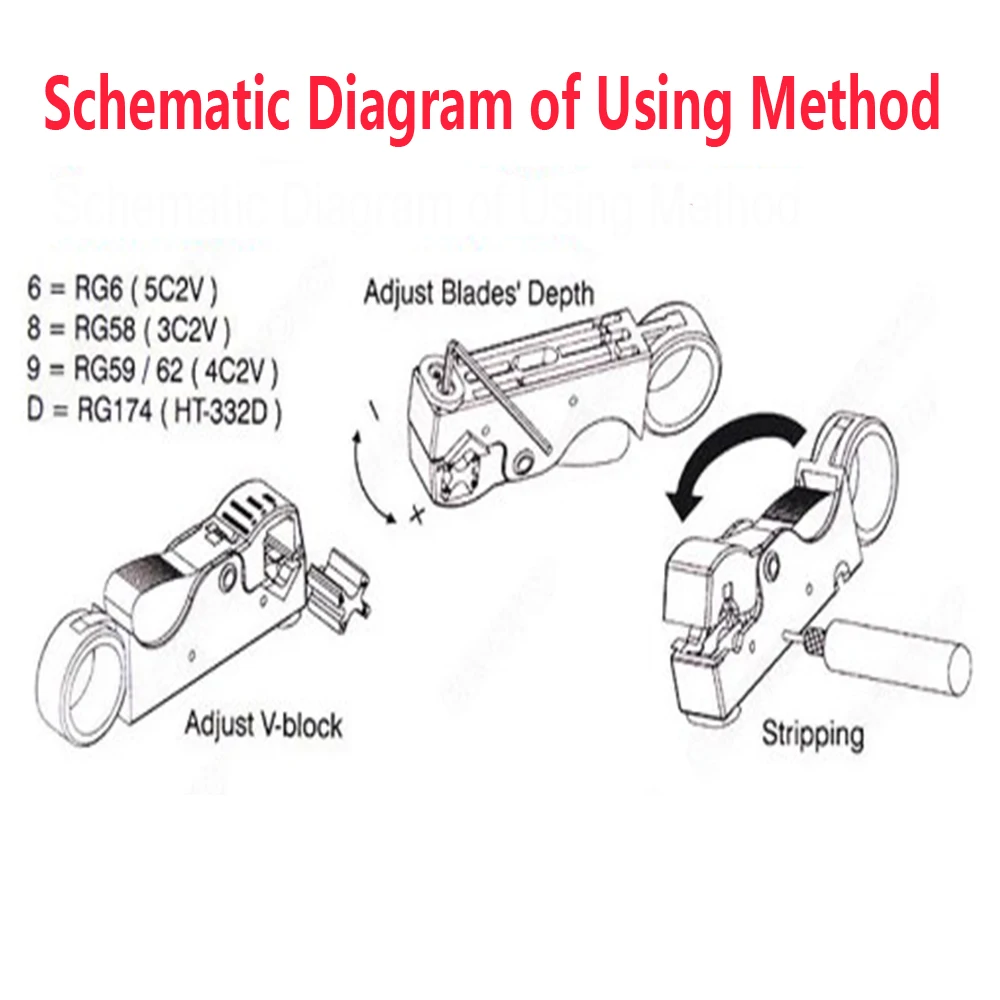 Adjustable Rotary Coaxial Cable Cutter Stripper Lead Sky TV Network Wire Disassembly Maintenance Tool for Home Tool RG58