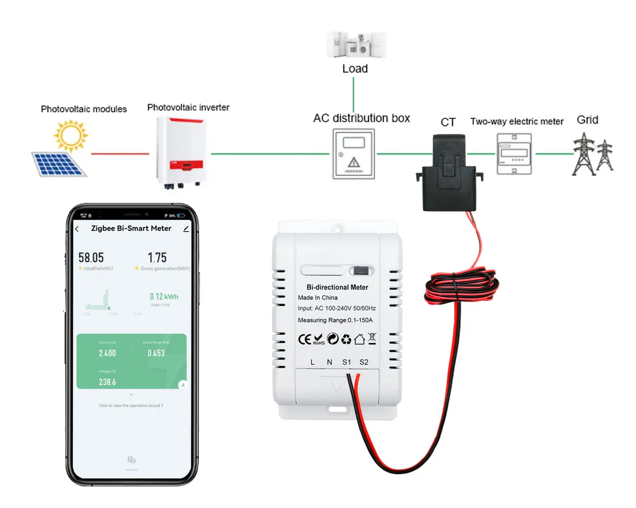 Tuya Smart Bidirectional Two Way WiFi ZigBee Energy Meter 150A Clamp Current Sensor Solar Import Export KWh Monitor 110V 240VAC