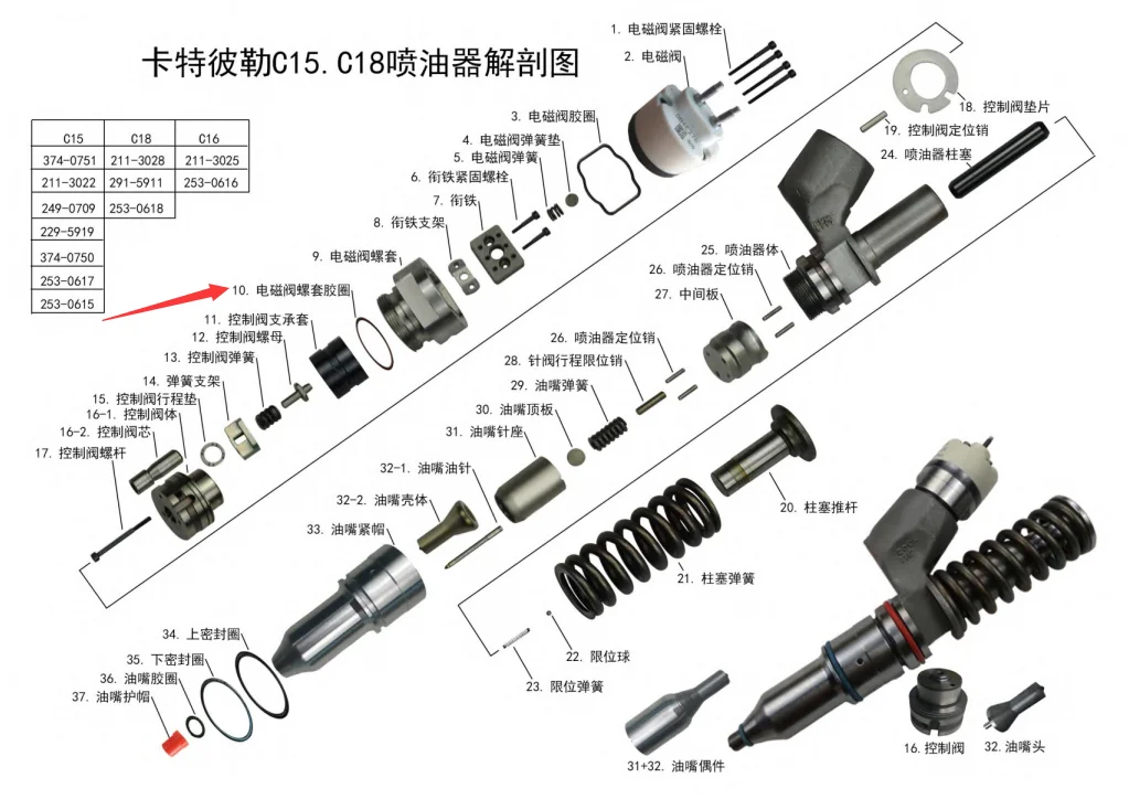 

6pcs/lot High quality CAT C15 Injector solenoid valve assembly O-ring φ31.5Xφ2.65FKM75 for Caterpillar diesel engine C15