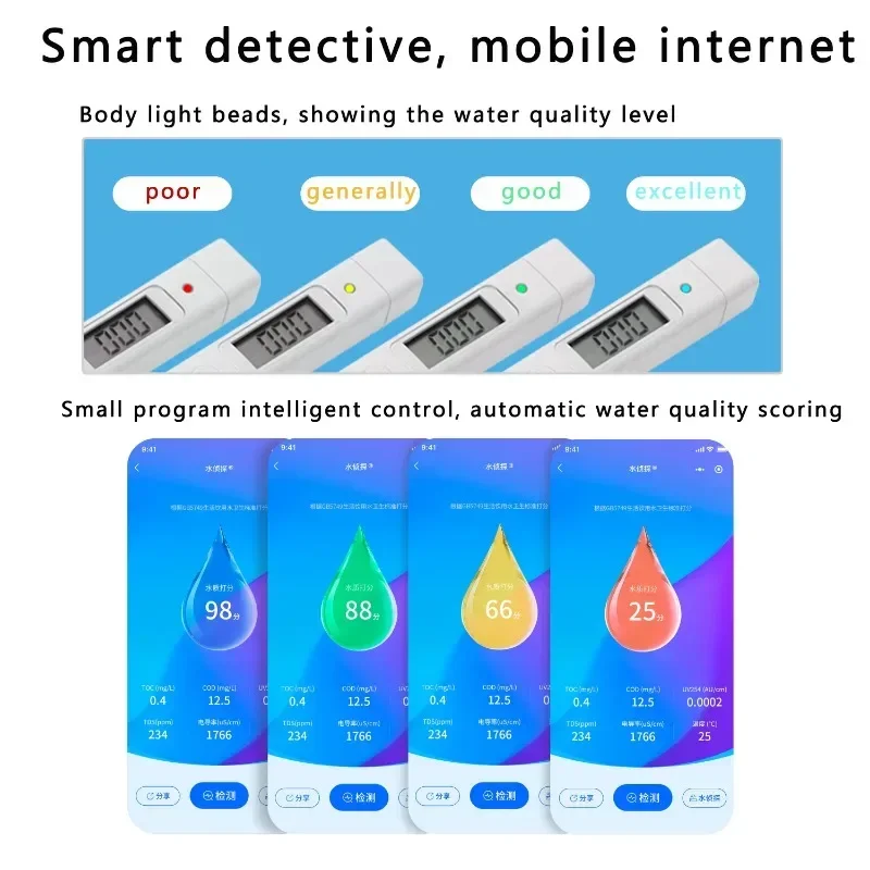 TOC / COD / TDS/UV254/EC Meter  water quality monitor tester for swimming pools, drinking water test