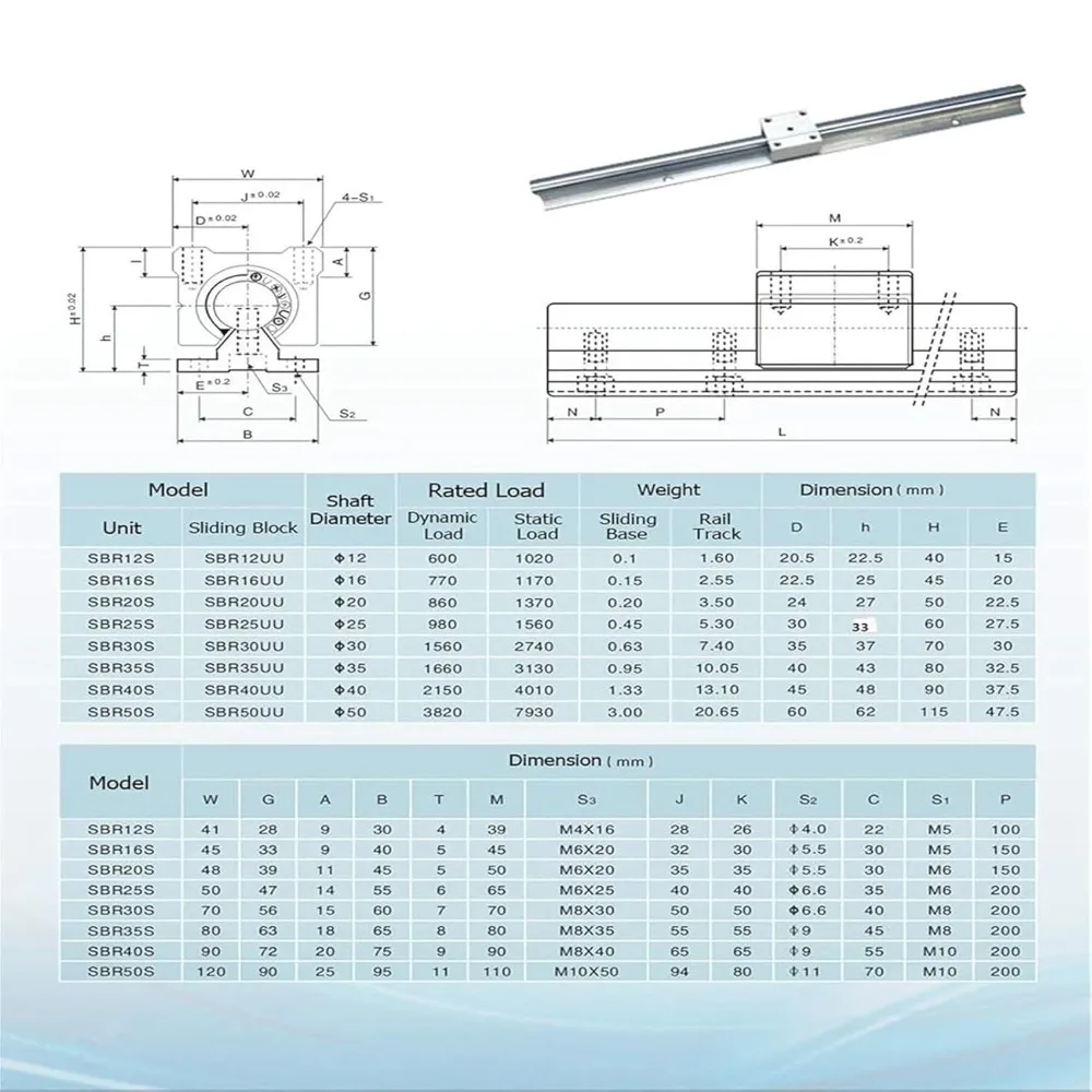 SBR20 Linear Rail 2PCS 1000mm Linear and 4 PCS SBR20UU Square Type Bearing Blocks + 2 PCS Dowel Pins for DIY Longer Rails