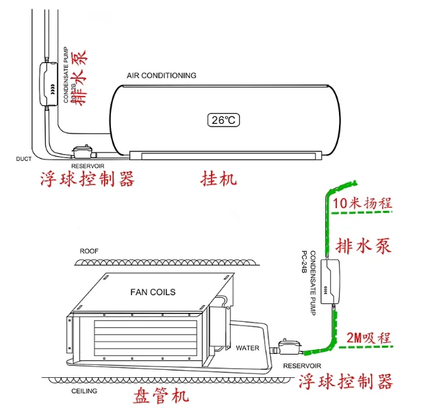 Condensate Drain Pump Water Pump For Air Conditioner Part