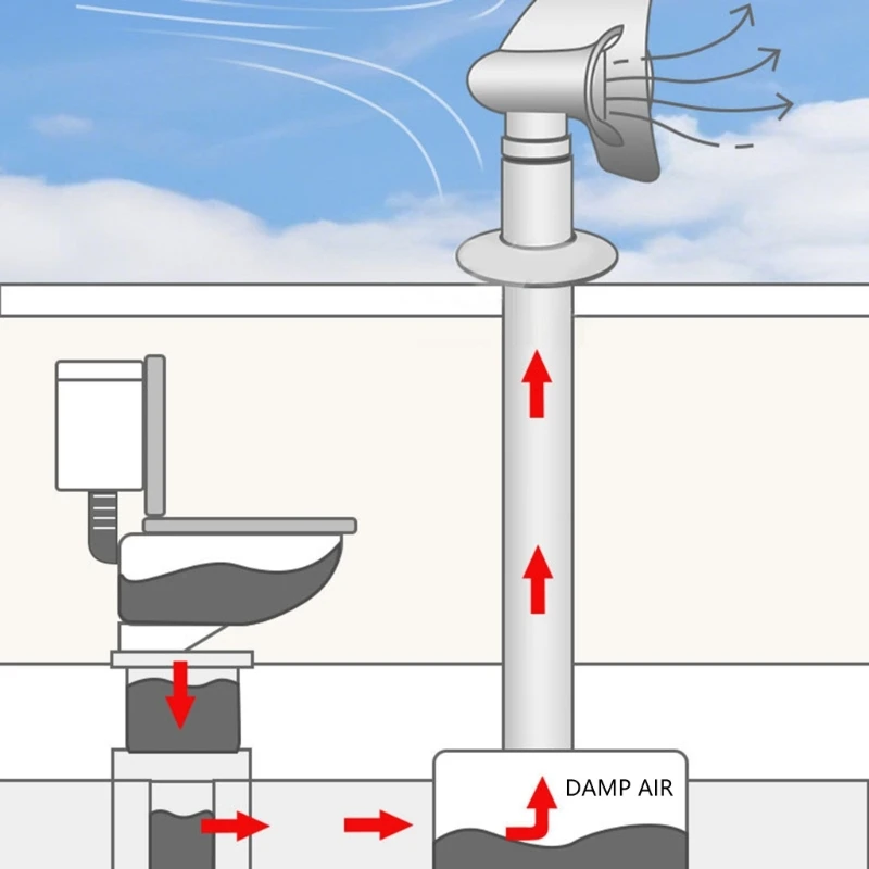 

A2UC Активируемая ветром крышка канализационного вентиляционного отверстия для автофургонов Технология вращения на 360 градусов