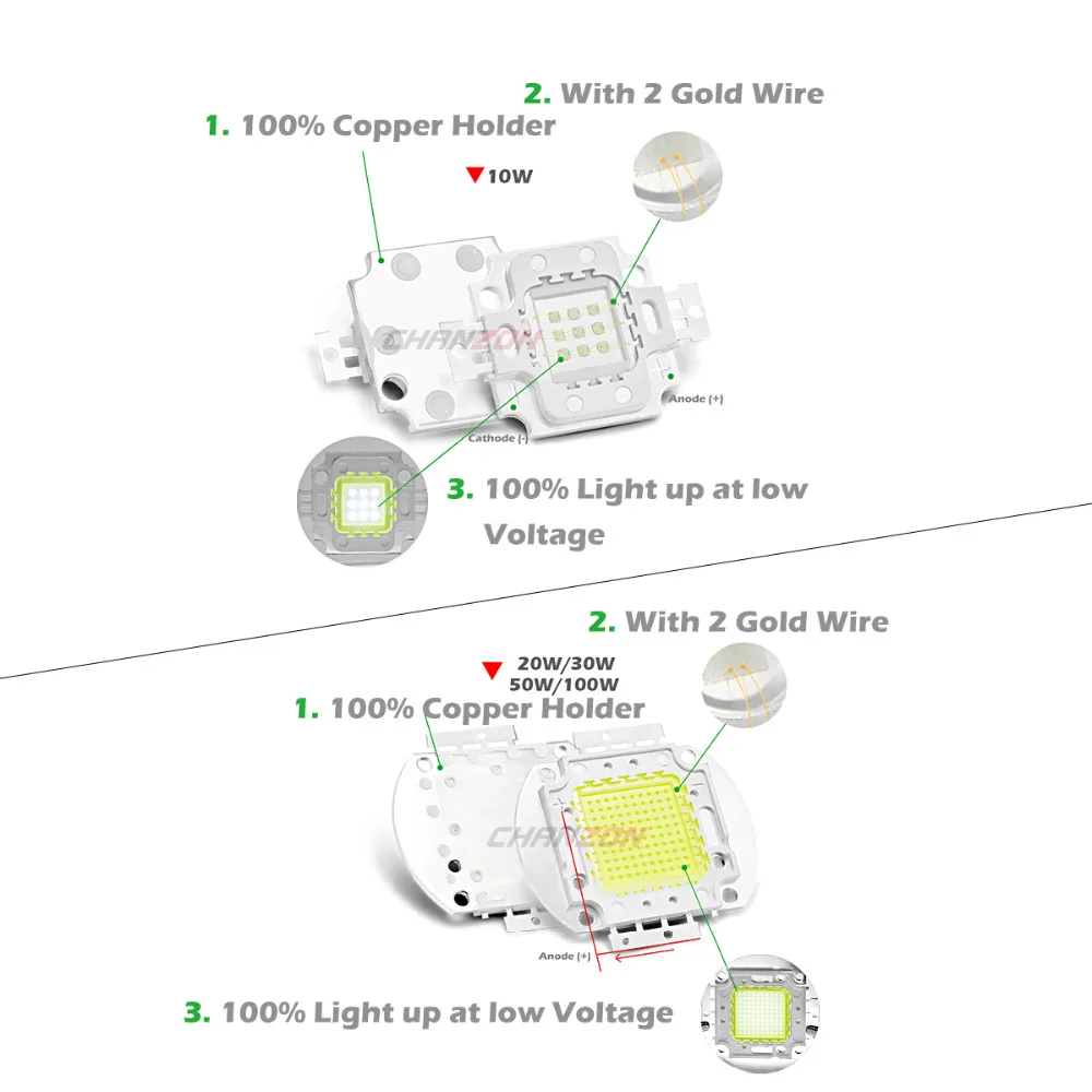 Chanzon 1pc chip led de alta potência 10w 20 30 50 100 quente natural branco frio vermelho verde azul amarelo rgb 440nm 660nm espectro completo