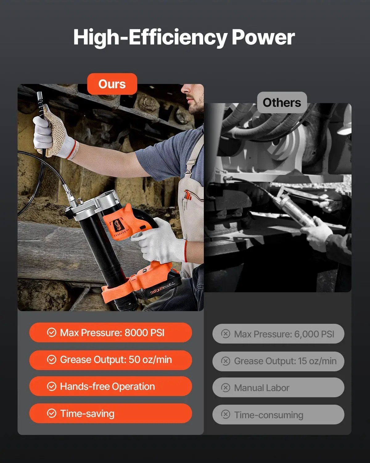 Pistola de graxa elétrica sem fio 20V Kit de pistola de graxa com bateria mangueira de 30 polegadas