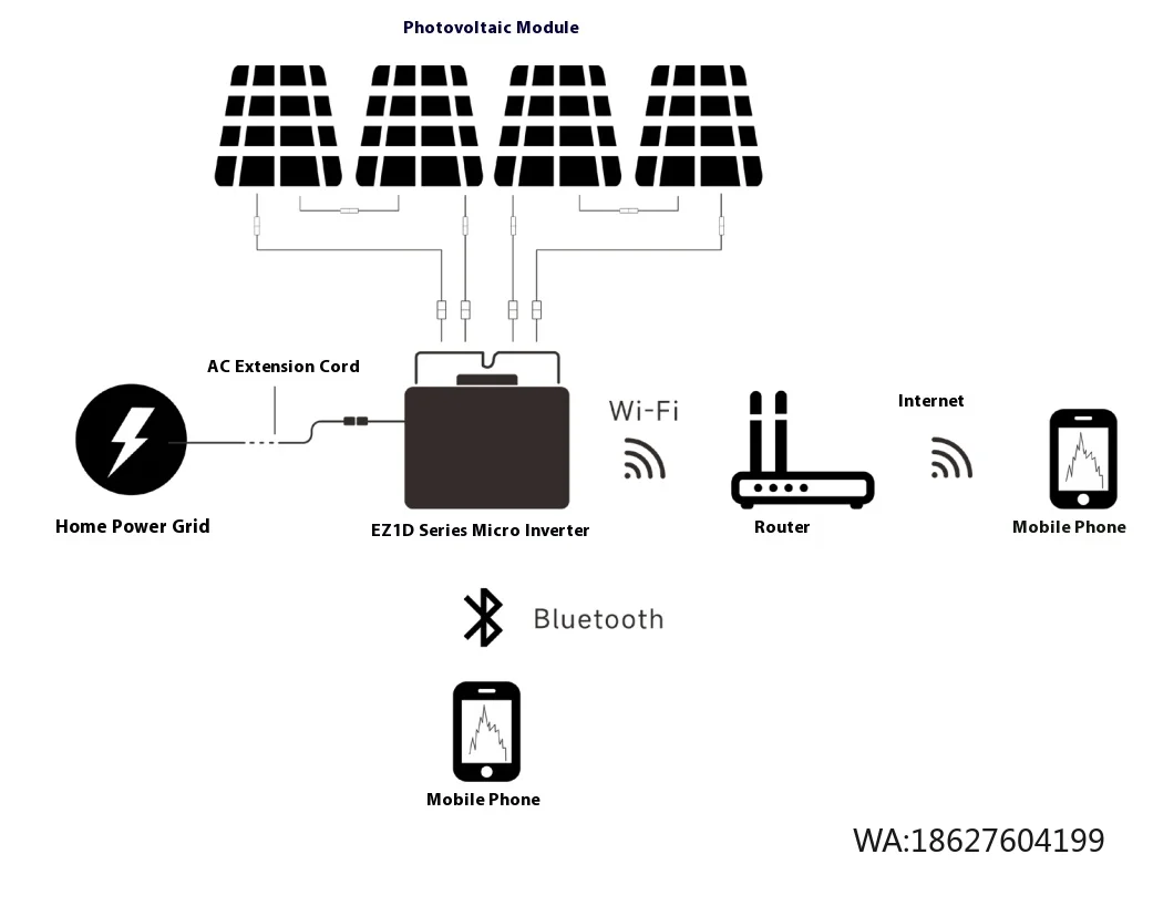 

Mobile APP Control Smart Micro Inverter New Arrival 2000W 2250w Micro Solar Hybrid Inverter Single Phase AC Grid Tied Inverter
