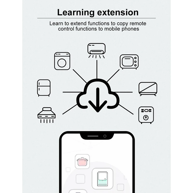 Tuya Universal Remote Control Smart Remote Control Smart Home Infrared Radio Frequency 2.4Ghz Wifi Alexa Google Home