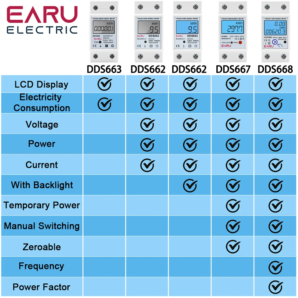 Medidor de energía Digital LCD monofásico, contador de consumo de energía de corriente de voltaje cero kWh, vatímetro eléctrico, Riel Din de 220V