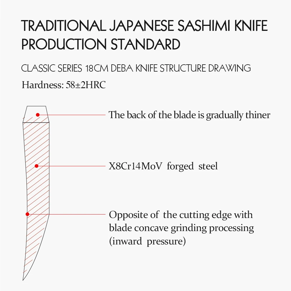 HEZHEN 180mm Deba Knife X9Cr18MoV Stainless Steel Cuisine Carving Tuna Salmon Sushi Sashimi Knife Kitchen Knives Cutting Tool