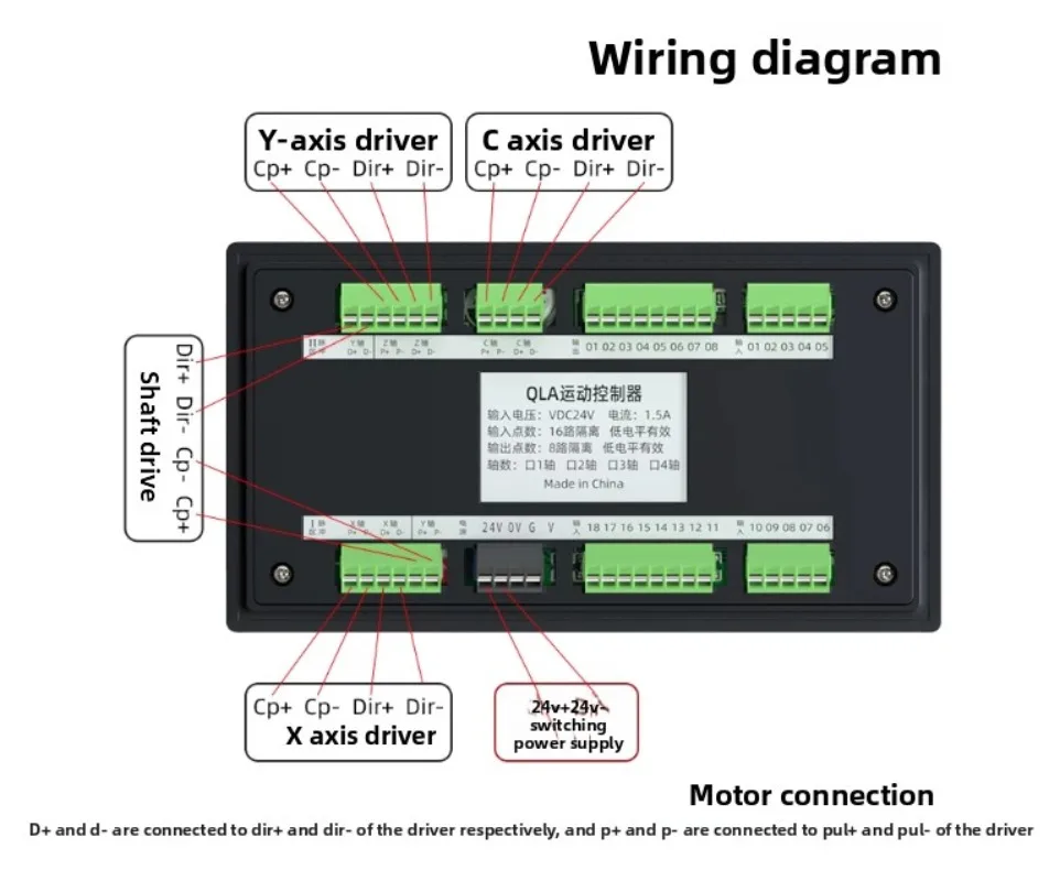 

Applicable to programmable single and double three or four axis pulse speed regulation HJ35D stepper motor controller TC55