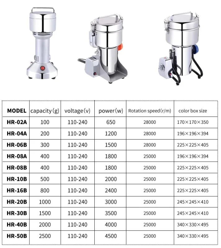 chilli powder make machine grinder 500g 1000g stainless steel grinder for sale