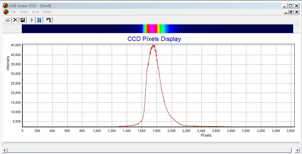 عالية الدقة أوسب الخطي صفيف CCD (TCD1304) مع وقت التكامل قابل للتعديل من 1ms-100ms