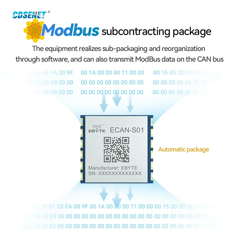 Convertidor de protocolo Can 2,0 a Serial TTL, conversión Modbus RTU CDSENET ECAN-S01, módulo de comunicación de transmisión transparente