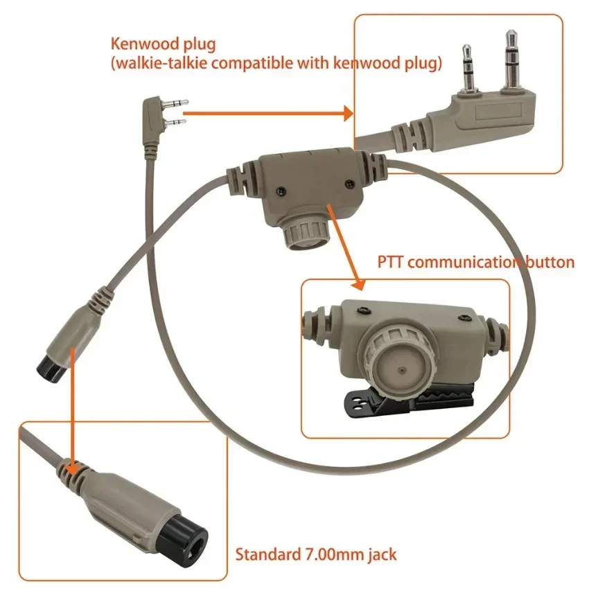 Taktyczny zestaw słuchawkowy PTT Adapter wojskowy RAC PTT Kenwood wtyczka dla Baofeng UV5R/UV82 dla Pelto Comta Airsoft słuchawki strzeleckie