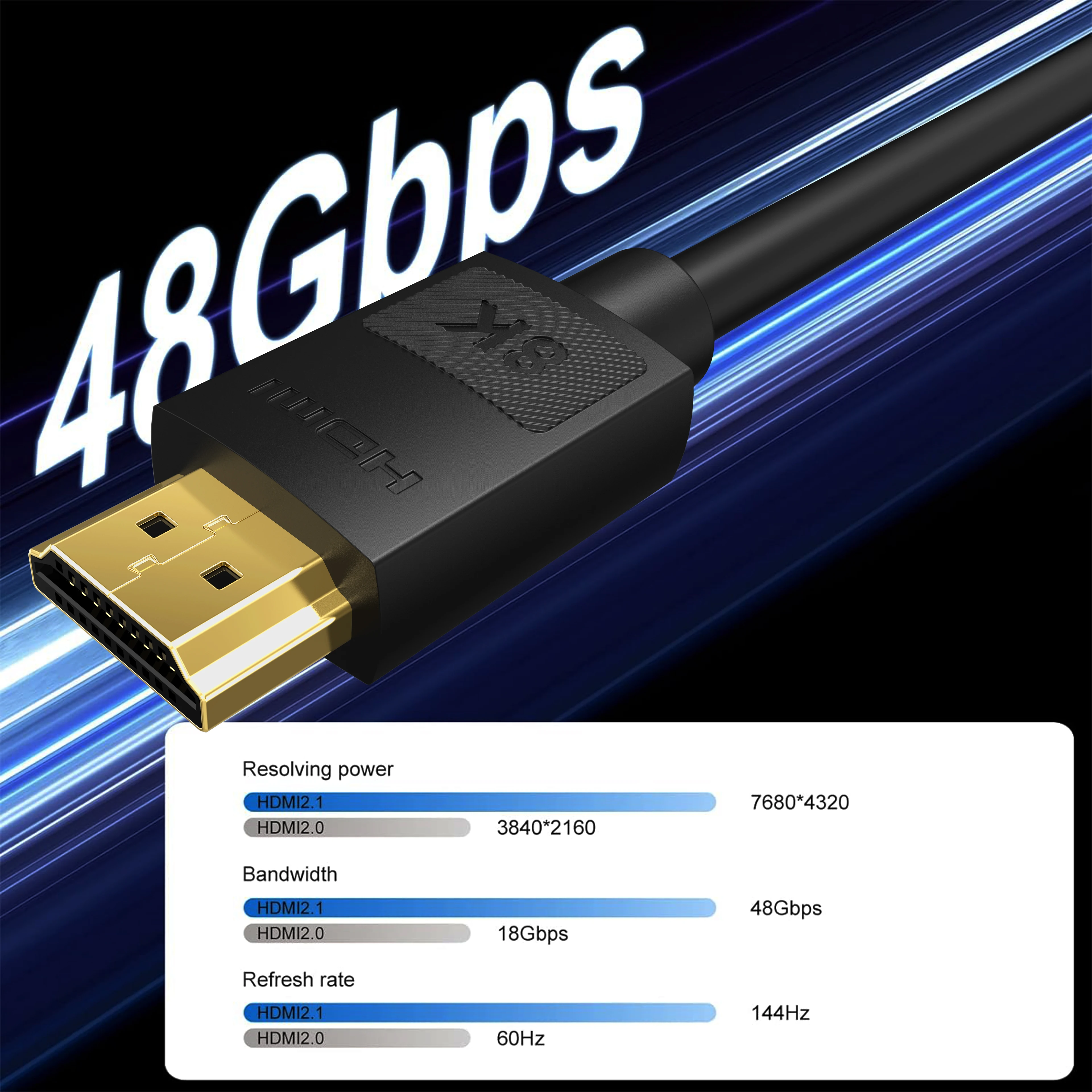 MIZIQIER-8K hdmi 2.1ケーブル、48gbps、高速、編組Cord-4K @ 120hz、8k @ 60hz、動物テレビ、ps5、ps4、rtx 3080、3090と互換性があります