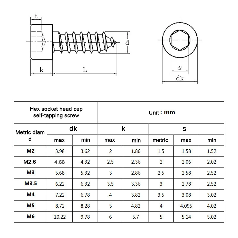 NINDEJIN M2 M2.6 M3 M3.5 M4 M5 M6 Lục Giác Tuýp Lục Giác Bộ Đội Đầu Tự Gõ Vít 8.8 Đen Cao Cấp Carbon thép Không Gỉ Allen Đầu Vít