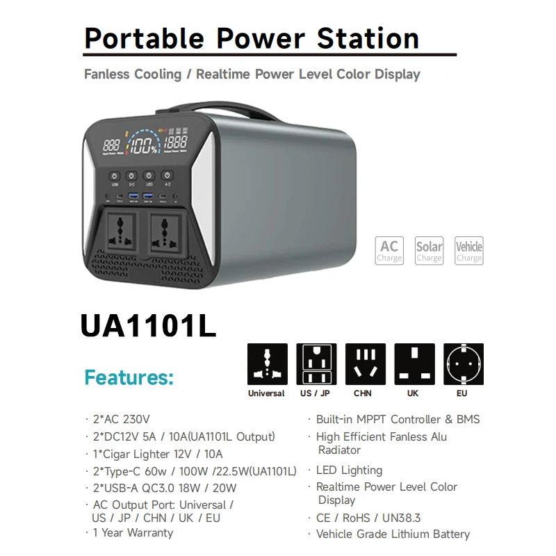1024Wh Portable Power Station, 1000W LiFePO4 Battery Backup, Solar Generator, Emergency Power Supply for Outdoor Use
