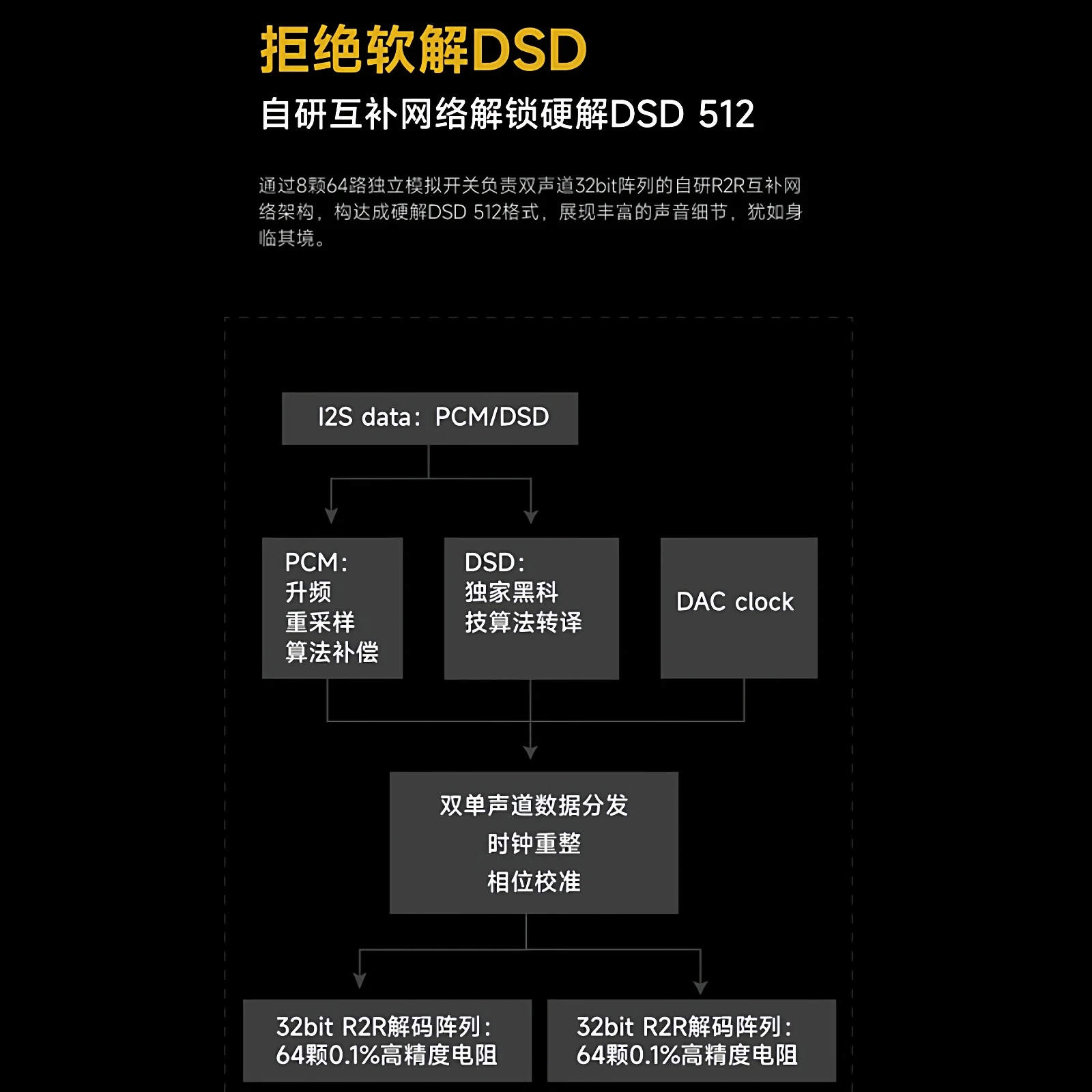 R2R DAC module balanced decoding headphone amplifier for xd05pro - Image 3