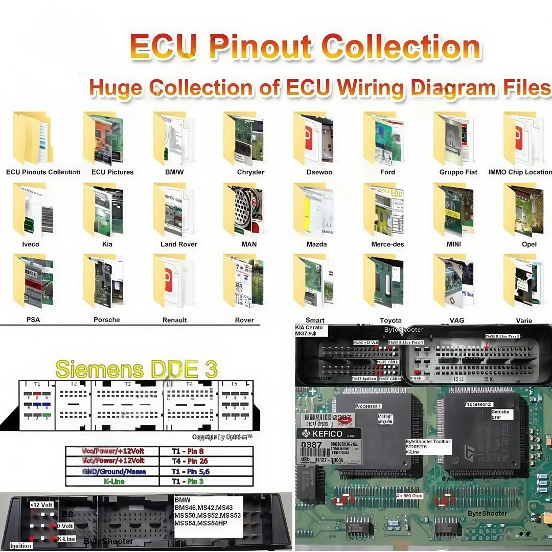 مجموعة اتصال Ecu PinOuts من بيانات تعريف الدبوس، مخطط الأسلاك القابل للتحرير ECU #1