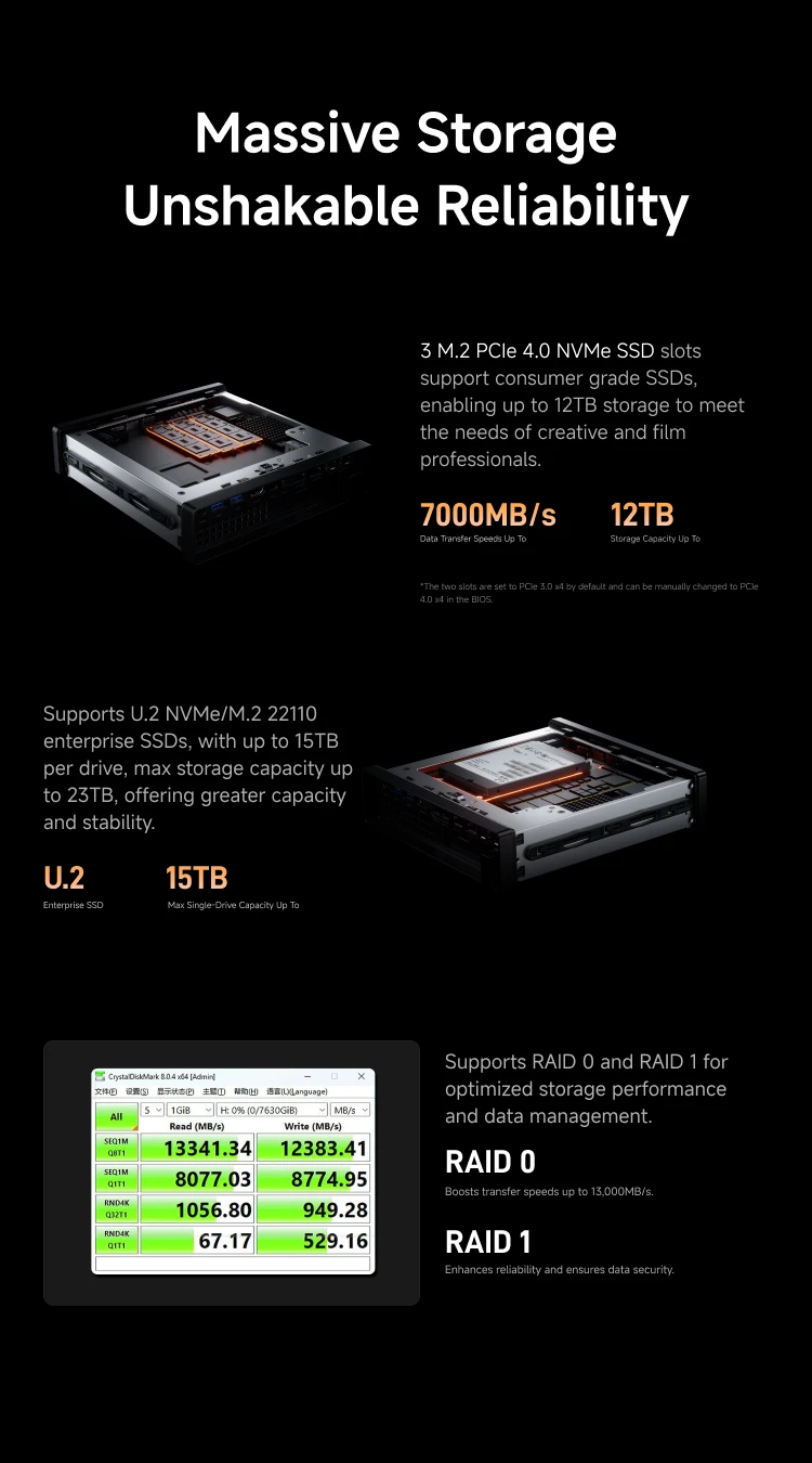 MINISFORUM MS-A2 Мини-ПК AMD Ryzen 9 7940HX/9955HX Двухканальная память DDR5 WIFI6 BT5.2 Windows11 Настольный офисный игровой компьютер