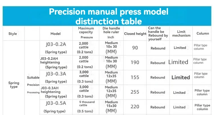 Precision Manual Press Spring-type Hand Beer Machine Small Punch Press Press Machine Micro Punching and Riveting Shaft