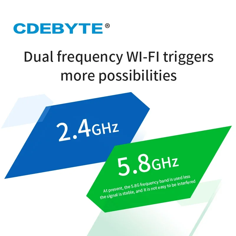 CC3235S 2.4/5G ความถี่คู่โมดูล WIFI 18dBm ใช้งานร่วมกับ CC3235MODS CC3235MODSF IEEE802.11 a/b/g/n E103-W06 โมดูล WIFI