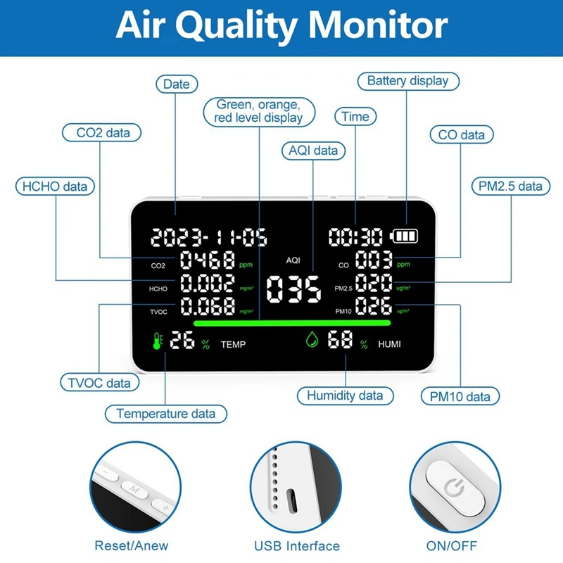 11In1 Air Quality Monitor Set Indoor CO2/VOC/AQI/PM2.5/Thermometer/Humidity Monitor Set Portable Smart Carbon Monoxide Detectors