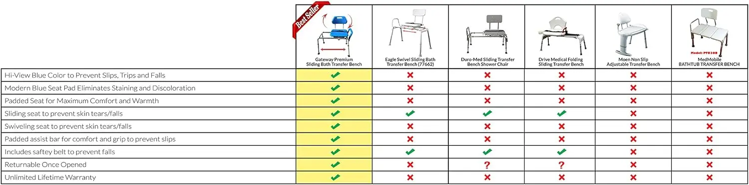 Gateway Premium Sliding Bath Transfer Bench with Swivel Seat-Padded (Blue)