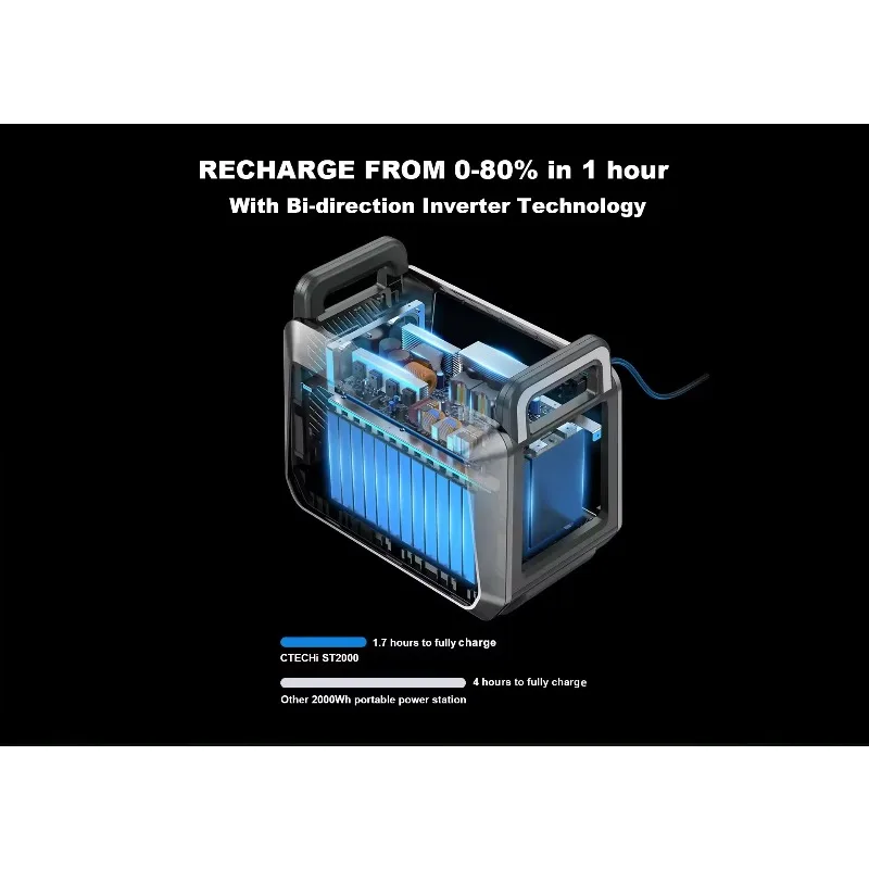 Solar Power Plant with UK European Union US Plug Fast Charging Portable Power Station 3000 Watts Pro Lifepo4 Solar Cell Energy