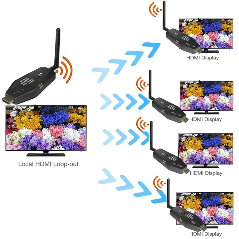 

50m Wireless HDMI Extender 1 to 4 Splitter Video Transmitter Receiver for PS3/4 Camera Laptop PC to TV Monitor Projector