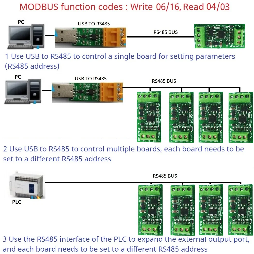 RS485 Modbus Collector Module with 2ch Highly Integrated (12Bit ADC/Operational Amplifier/Voltage Reference) and 4-20MA 0-5V 10V