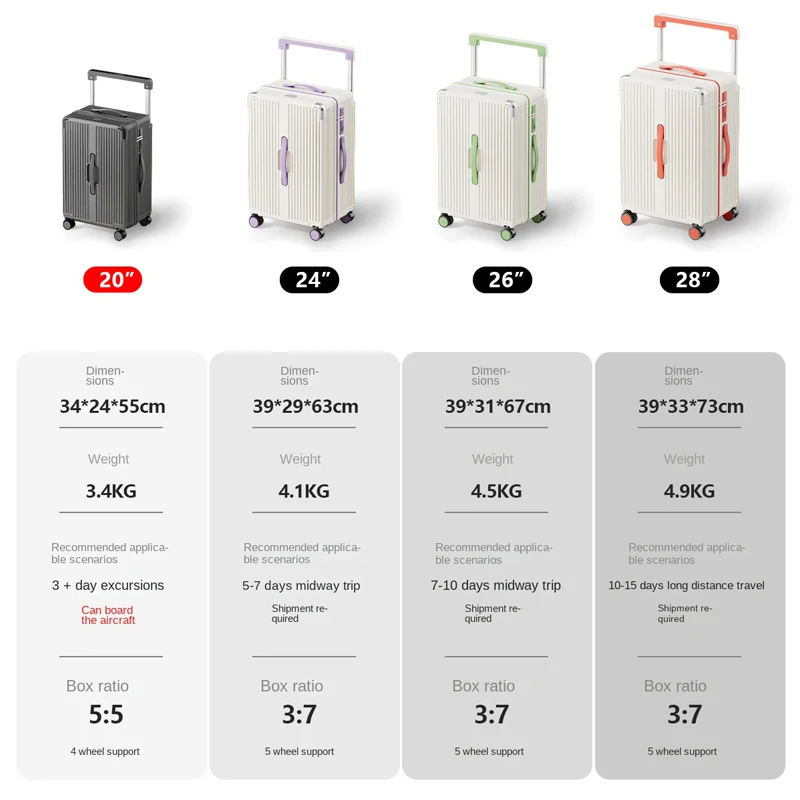 حقيبة أمتعة بعجلات بخمس عجلات سعة كبيرة 2026 جديدة متعددة الوظائف 20 بوصة قفل مجمع حقيبة حمل