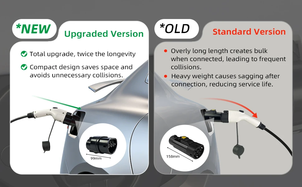 EVqiaoyi J1772 auf Typ2 Adapter 32A 7kW Stecker SAE Typ 1 EV-Ladesäule für Typ 2 Elektrofahrzeuge Adapter – Detail 3