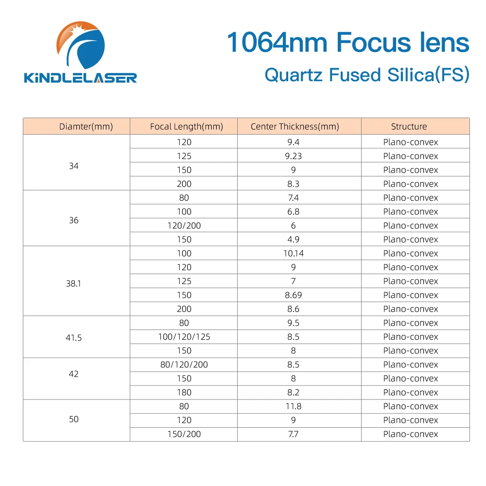 KINDLELASER 1 szt. Średnica soczewki ogniskującej i kolimacyjnej. 20 - Dia.50 OEM Kwarcowy laser światłowodowy 1064 nm Raytools