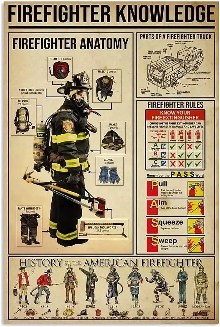 Firefighter Knowledge-Wall Art Signs for Home Bathroom Retro Metal Tin Sign for Coffee Bar Wall Decor Kids Gift Bathroom Room
