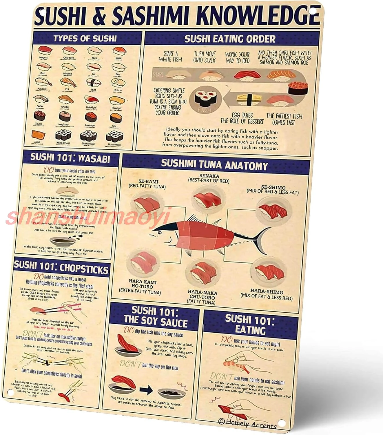 Homely Accents Retro Sushi And Sashimi Knowledge Tin Sign, Vintage Japanese Food Metal Poster, for Home Kitchen Restaurant  sign