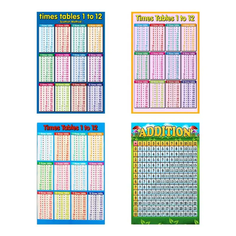 

Educational Multiplication Poster Math Wall Chart for Toddlers Classroom Decorations Kindergarten Homeschool Supplies QXNF