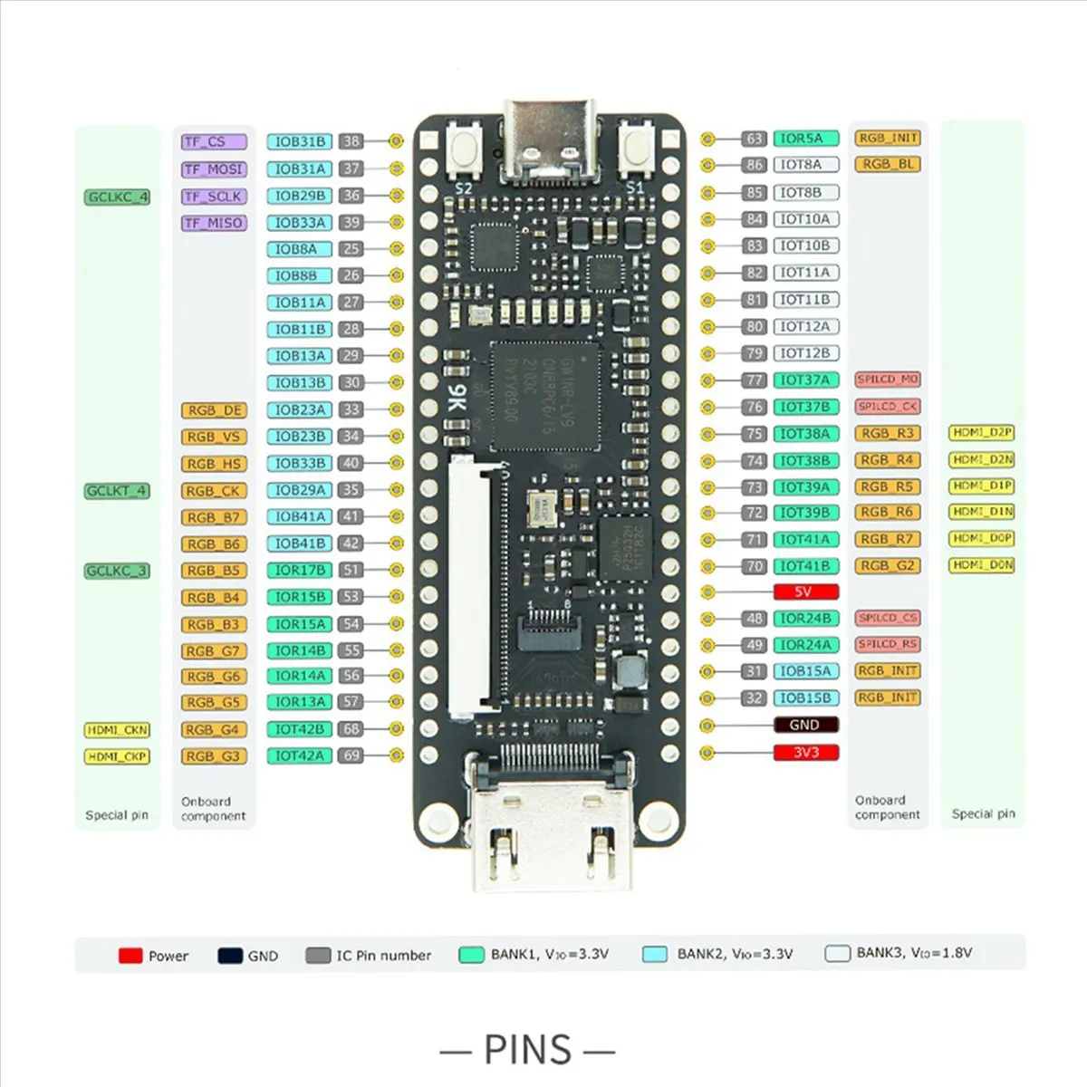 

[ABDH] 2X for Sipeed Tang Nano 9K FPGA Development Board GOWIN GW1NR-9 RISC-V HD with Type C Cable